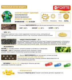 Удобрение гранулированное Bona Forte Для гортензий, 1 л