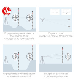 Нивелирная рейка ЗУБР РГ 5