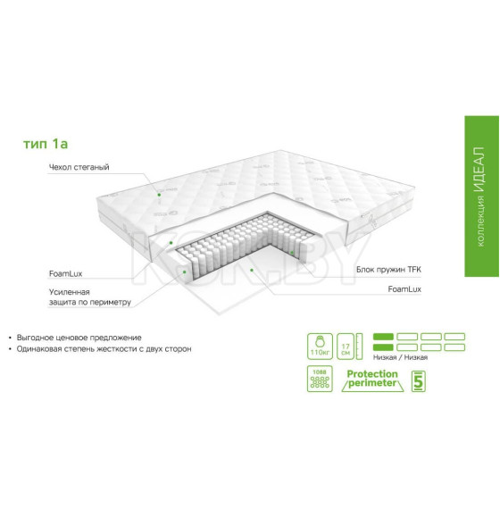 Матрас EOS Идеал Тип 1а (80x200) премиум чехол Aloe Vera (112EOSMB_T1A_80X200PCH) 