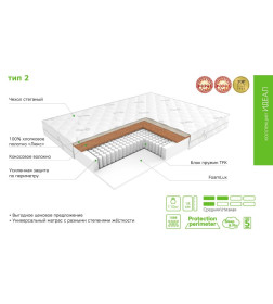 Матрас EOS Идеал Тип 2 (180x200) джерси трикот