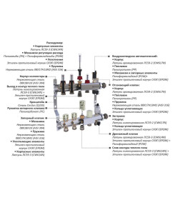 Коллекторная группа 1" х 11 х 3/4" AQUALINK СС02709