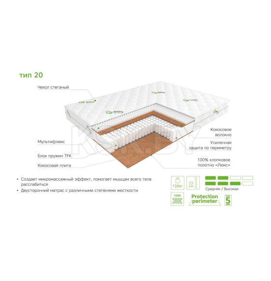 Матрас EOS Идеал Тип 20 (90x200) жаккард (112EOSMB_T20_90X200ZN) 