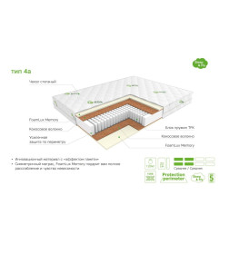 Матрас EOS Идеал Тип 4а (200x200) жаккард