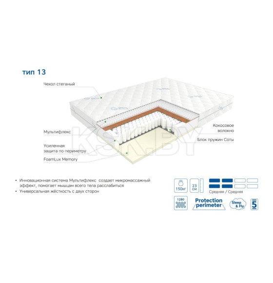 Матрас EOS Премьер Тип 13 (80x200) жаккард (112EOSMB_T13_80X200ZN) 