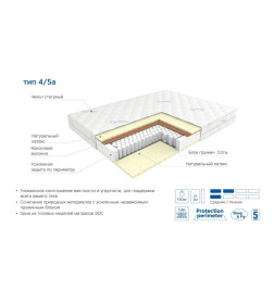 Матрас EOS Премьер Тип 4/5а (200x200) жаккард