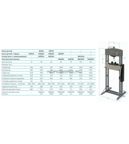 Пресс электрогидравлический NORDBERG N3675E