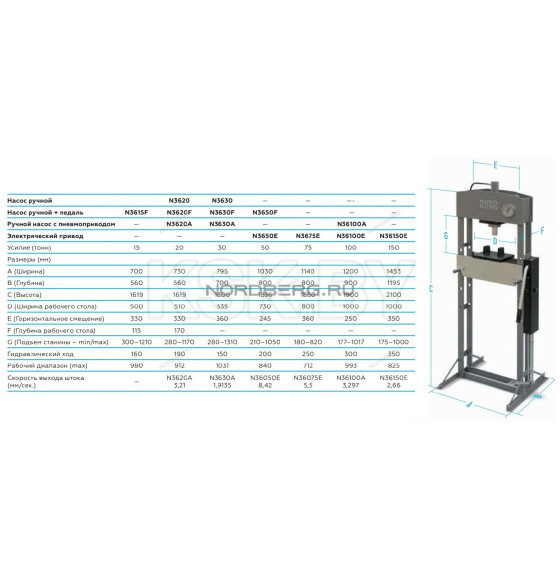 Пресс электрогидравлический NORDBERG N3675E (N3675E) 