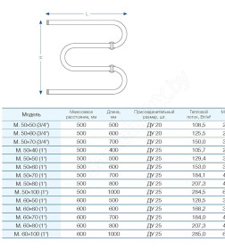 Полотенцесушитель Standart M. M. 55*80 (1")