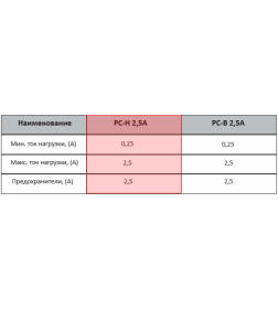 Регулятор скорости РС-Н 2,5А накладной монтаж ЭРА