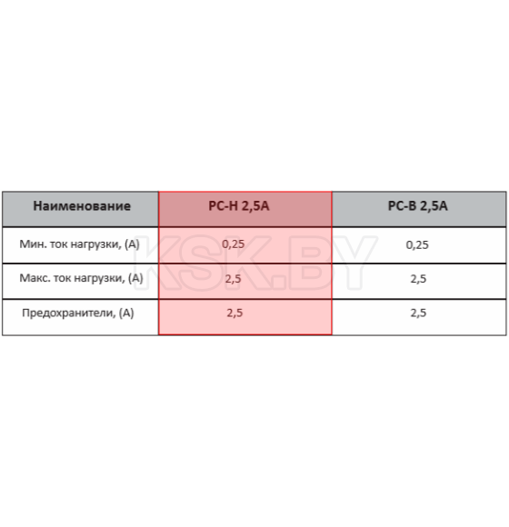 Регулятор скорости РС-Н 2,5А накладной монтаж ЭРА (РС-Н 2,5А) 