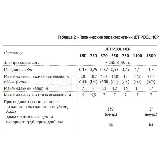 Насос для бассейна JET POOL HCP180 (70866)
