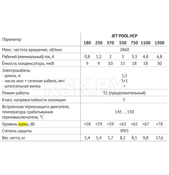 Насос для бассейна JET POOL HCP180 (70866)