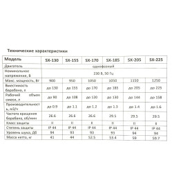 Бетоносмеситель SBK SX-225