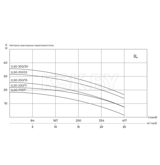 Насос циркуляционный MAXPUMP IL 50-250/15