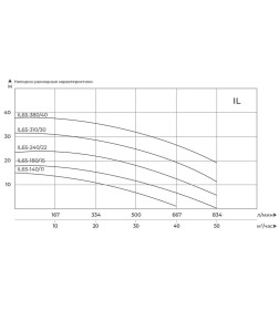 Насос циркуляционный MAXPUMP IL 65-380/40