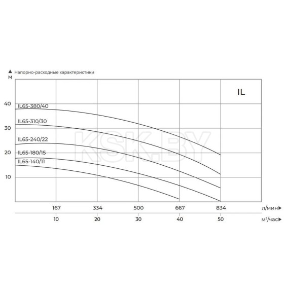 Насос циркуляционный MAXPUMP IL 65-380/40