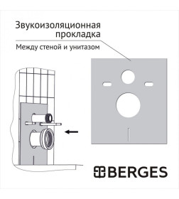 Комплект BERGES 043346 (инсталляция АТОМ Line, кнопка белая, унитаз FLOE S Rimless, сидение дюропласт Floe S Slim SO)