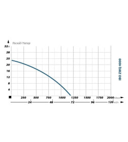 Насос фекальный IBO ZWQ 4000