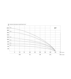 Насос глубинный погружной MAXPUMP ST2 NEW