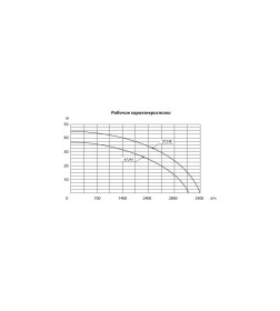 Насосная станция Сибртех НС850-П, 97214