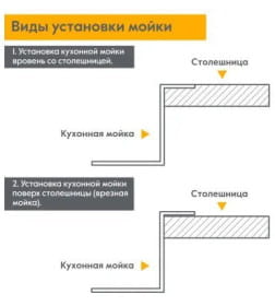 Мойка кухонная 600х500х220 мм Axus LS-6050S
