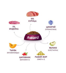 Полнорационный сбалансированный сухой корм для взрослых собак крупных пород с курицей и индейкой 12кг