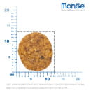 Сухой корм Monge Cat Daily Line для взрослых кошек, из курицы 400гр (70004985) 