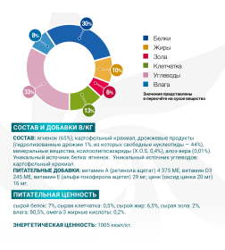 Ветеринарная диета Monge VetSolution Dog Hypo Monoprotein LAMB Гипо монопротеин с ягнёнком для собак для снижения реакции пищевой 