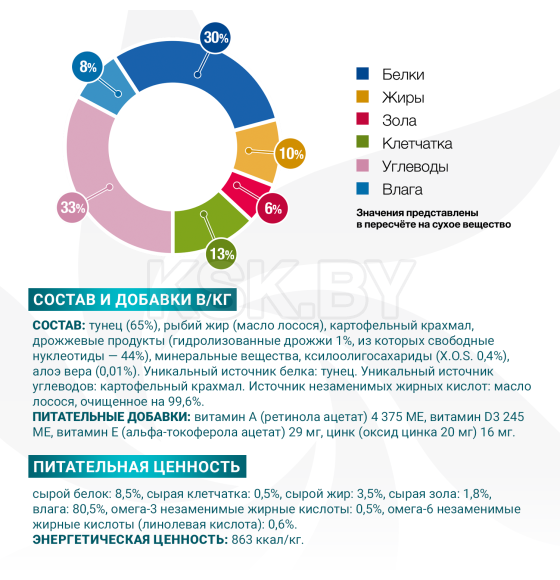 Ветеринарная диета Monge VetSolution Dog Hypo Monoprotein TUNA Гипо монопротеин с тунцом для собак для снижения реакции пищевой не (70082037) 