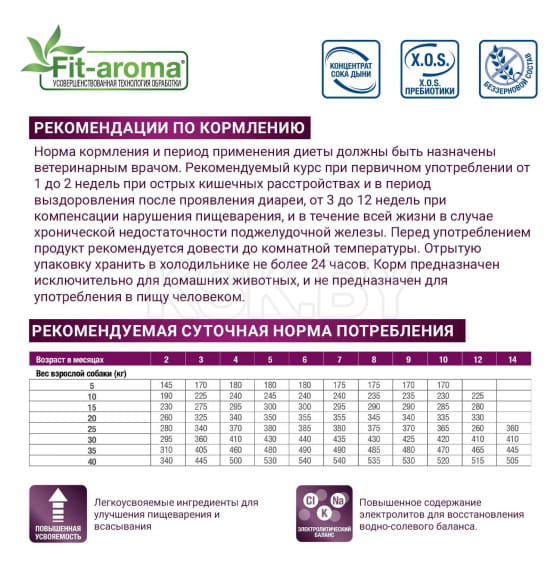 Ветеринарная диета Monge VetSolution Dog Gastrointestinal Гастроинтестинал для собак при заболеваниях ЖКТ, ламистер 150 г (70014519) 