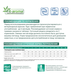 Ветеринарная диета Monge VetSolution Dog Diabetic Диабетик для собак при сахарном диабете 12кг