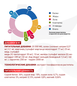Ветеринарная диета Monge VetSolution Dog Cardiac Кардик для собак при заболеваниях сердца 12кг