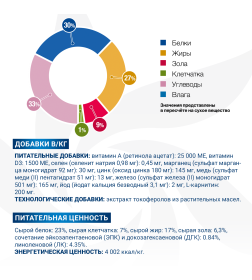 Ветеринарная диета Monge VetSolution Dog Dermatosis Дерматозис для собак при заболеваниях кожи 12кг