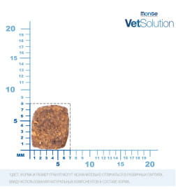 Ветеринарная диета Monge VetSolution Dog Gastrointestinal Гастроинтестинал для щенков 5кг