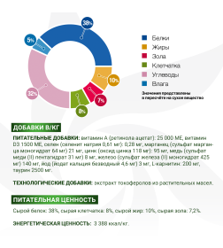 Ветеринарная диета Monge VetSolution Cat Obesity Обесити для кошек при избыточном весе 1,5кг