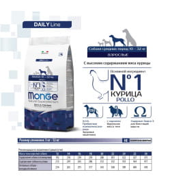 Сухой корм Monge Dog Daily Line Medium для взрослых собак средних пород, из курицы 12кг