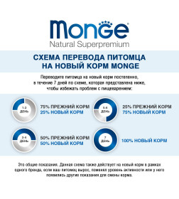 Сухой корм Monge Cat Daily Line для взрослых кошек, из курицы 400гр