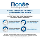 Сухой корм Monge Dog Speciality Line Monoprotein Mini для взрослых собак мелких пород, из ягненка с рисом и картофелем 7,5кг (70011556) 