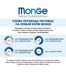 Сухой корм Monge Dog Speciality Line Monoprotein Mini для взрослых собак мелких пород, из ягненка с рисом и картофелем 7,5кг
