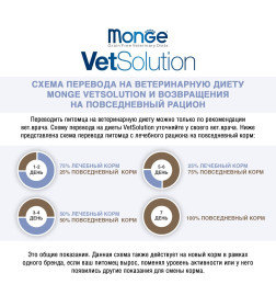 Ветеринарная диета Monge VetSolution Dog Joint Mobility Джоинт Мобилити для собак при заболеваниях суставов 2кг