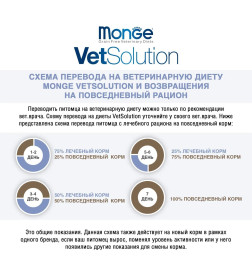 Ветеринарная диета Monge VetSolution Cat Urinary Oxalate Уринари Оксалат для кошек при заболеваниях мочеполовой системы 400гр
