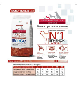 Сухой корм Monge Dog Speciality Line Monoprotein Mini для взрослых собак мелких пород, из ягненка с рисом и картофелем 7,5кг