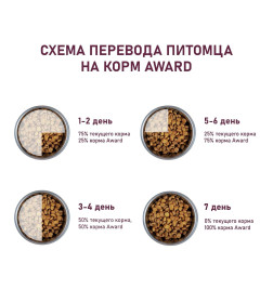 Сухой корм AWARD для щенков от 1 мес, беременных и кормящих сук мелких и мин. пород с ягненком и индейкой 1,5кг