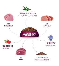 Сухой корм AWARD Hairball & Indoor для взрослых кошек для выведения шерсти с уткой и индейкой 10кг