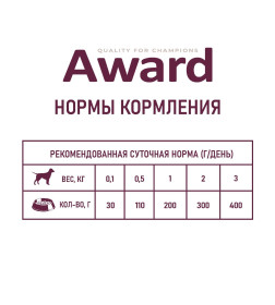 Влажный корм AWARD для щенков от 1 месяца паштет из телятины с овощами 400г