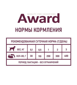 Влажный корм AWARD для щенков с начала прикорма до 4 месяцев, беременных и кормящих сук паштет из индейки 200г