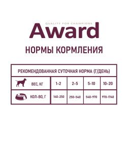Влажный корм AWARD для взрослых собак паштет из ягненка с яблоком 200г