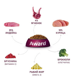 Сухой корм AWARD для щенков от 1 мес, беременных и кормящих сук мелких и мин. пород с ягненком и индейкой 1,5кг