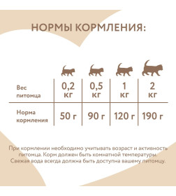 Влажный корм Мнямс Курица с брокколи для котят старше 1 месяца "Паштет по-итальянски" 100 г