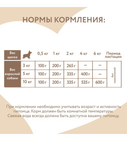 Влажный корм Мнямс Паштет из индейки с цукини для щенков до 4 месяцев "Мусс по-французски" 200 г STARTER